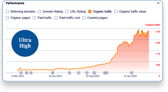 Ultra High Quality comparison 2 3